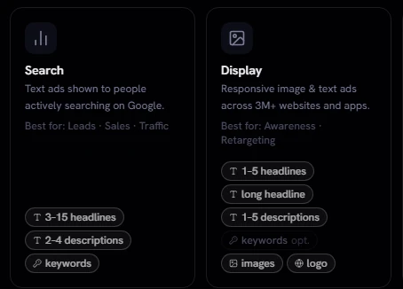 Campaign Builder’s campaign type cards for Search and Display, each listing what the campaign needs, such as headlines, descriptions, keywords, images and a logo
