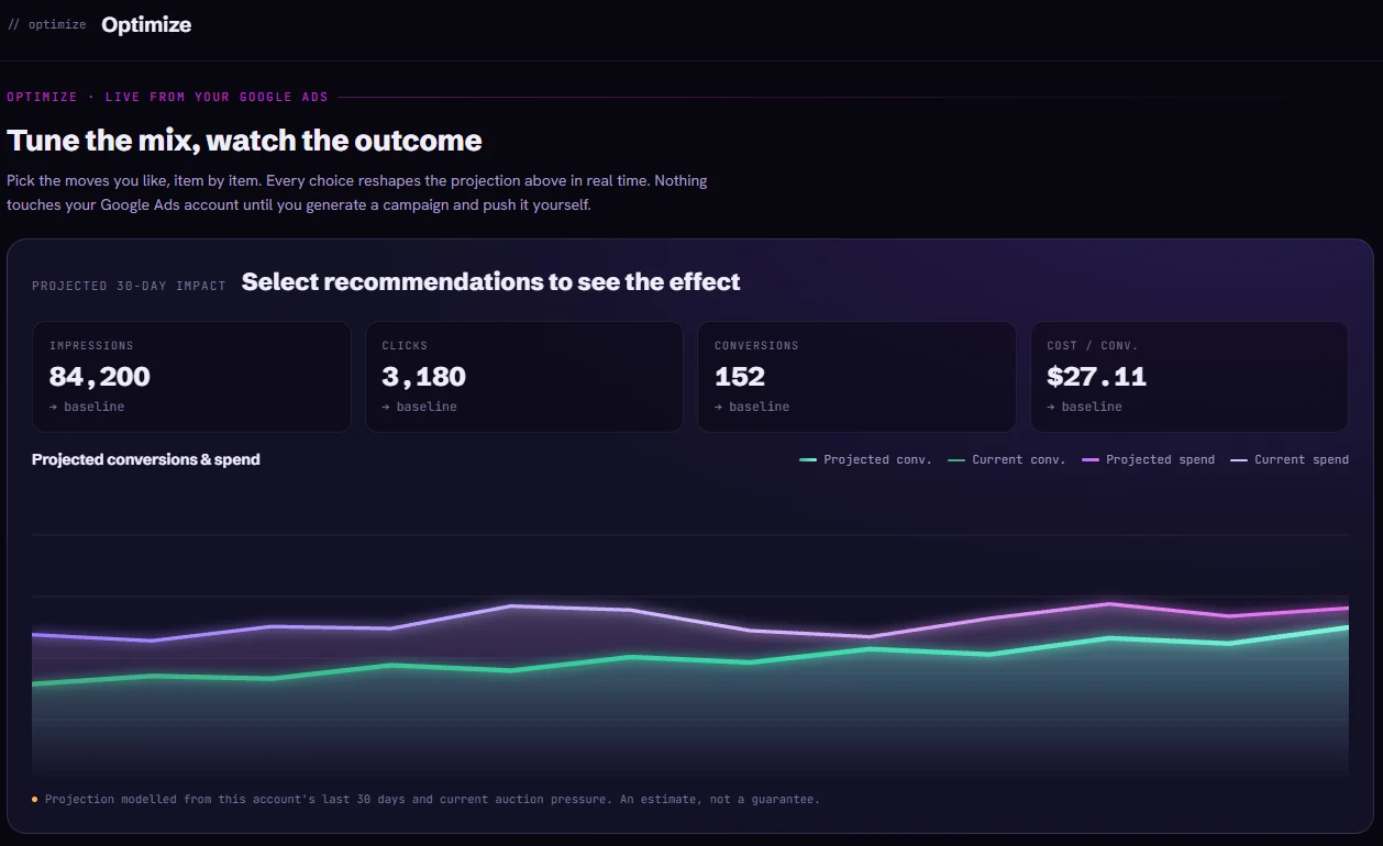 The Optimize page: a projected 30-day impact panel with impressions, clicks, conversions and cost per conversion, and a chart of projected against current conversions and spend